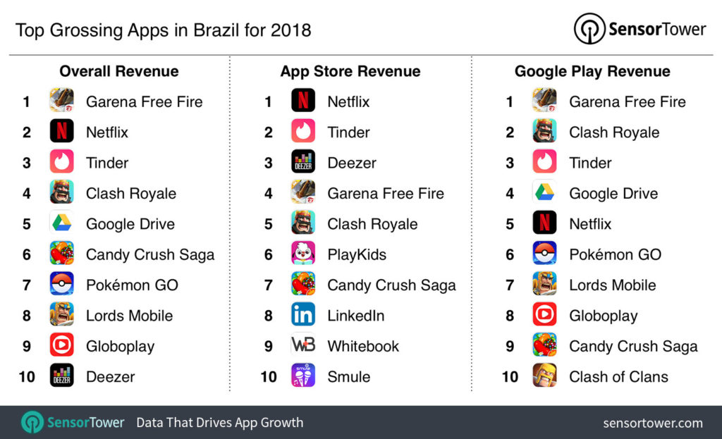 Free Fire: Brazil's Hottest Video Game - Samba Digital