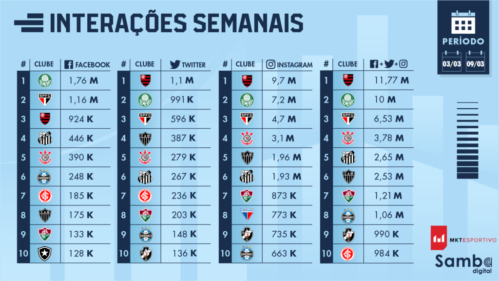 Teams with the most Brazilian league titles - Palmeiras extends