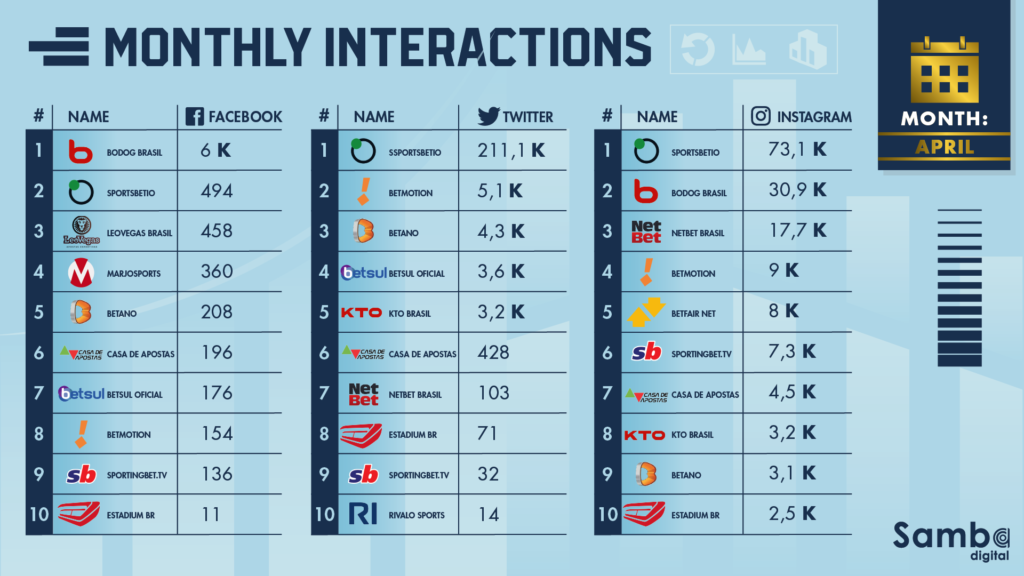 How To Post In Perfect Portuguese on Social Media