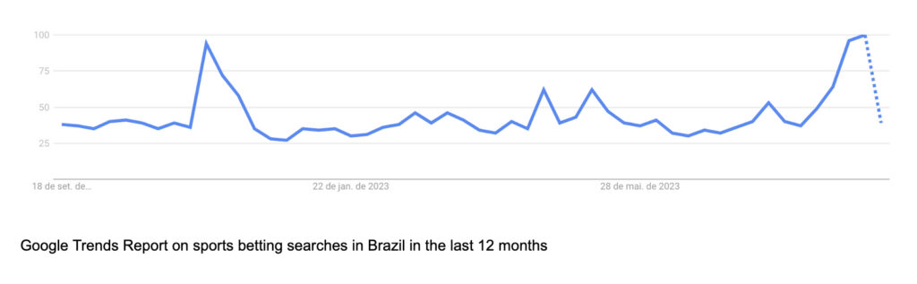 Samba Agency describes Brazil's relationship with sports betting  sponsorships - ﻿Games Magazine Brasil