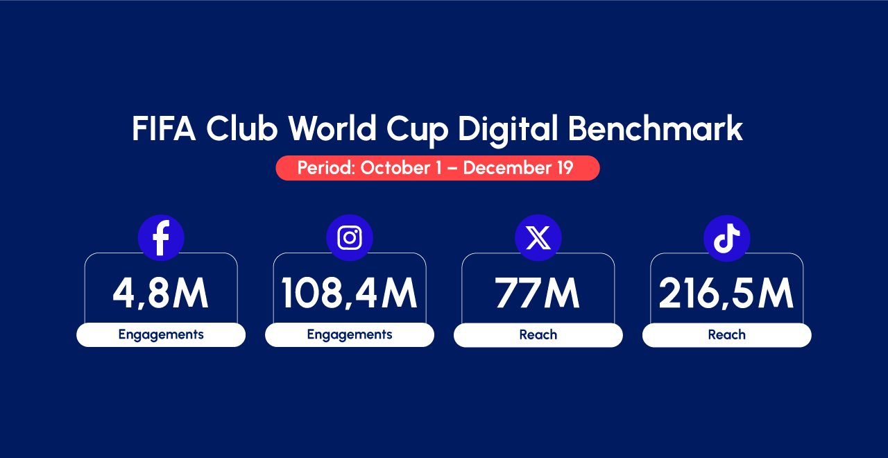 FIFA Club World Cup building a digital legacy Samba Digital